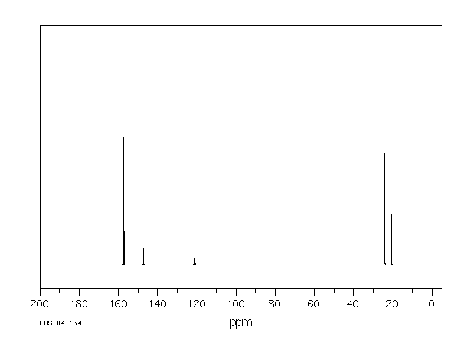 2,4,6-Collidine(108-75-8) MS