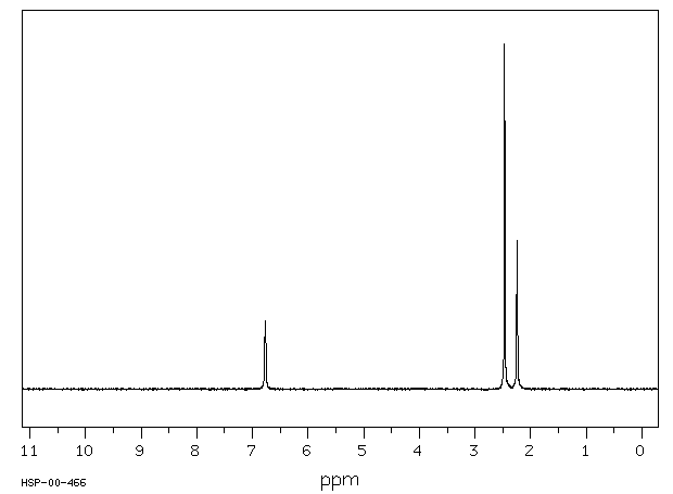2,4,6-Collidine(108-75-8) MS