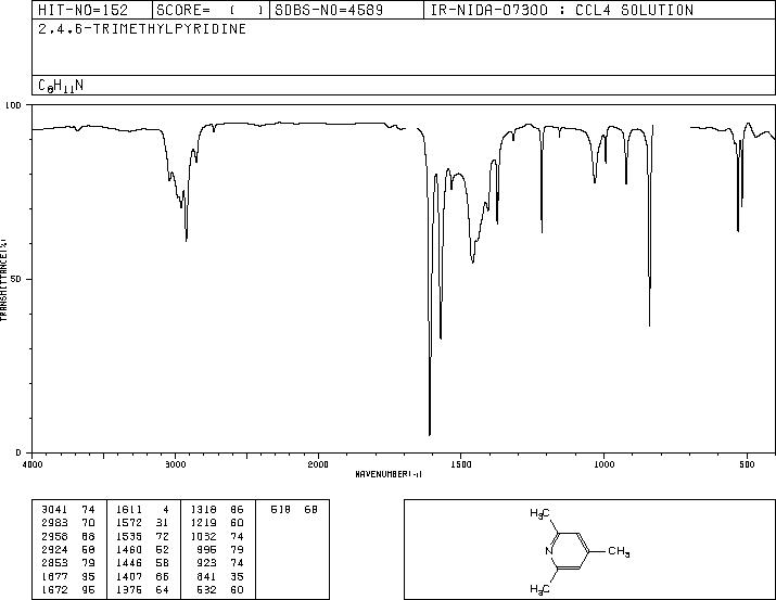 2,4,6-Collidine(108-75-8) MS