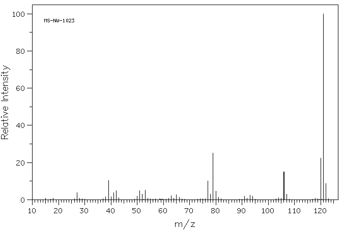 2,4,6-Collidine(108-75-8) MS