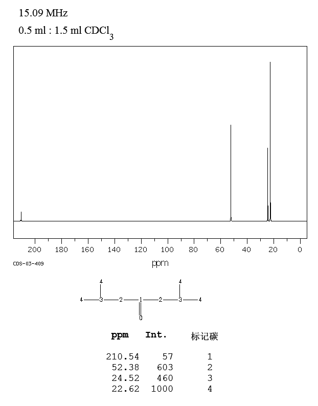 2,6-Dimethyl-4-heptanone(108-83-8) MS