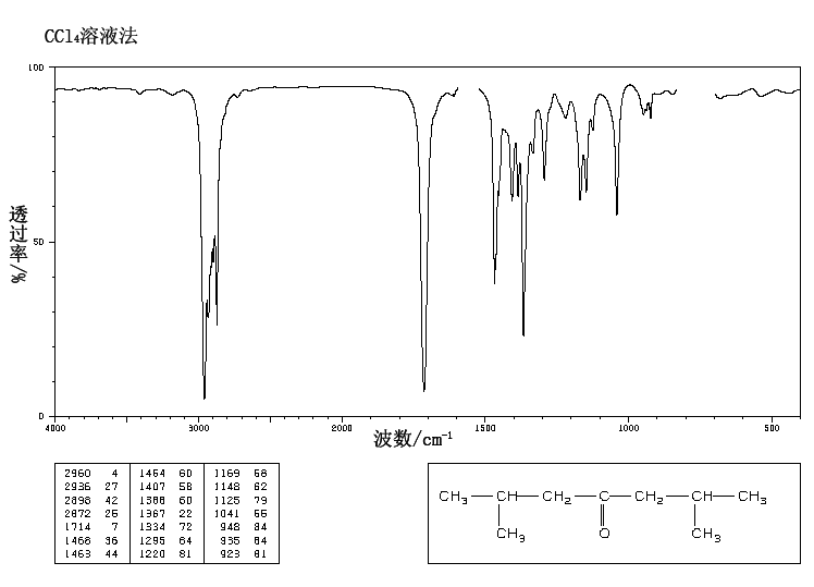 2,6-Dimethyl-4-heptanone(108-83-8) MS
