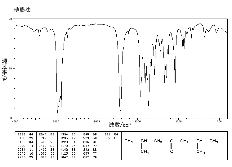 2,6-Dimethyl-4-heptanone(108-83-8) MS