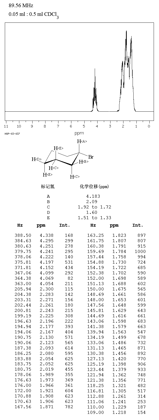 Bromocyclohexane(108-85-0) Raman