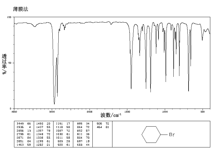 Bromocyclohexane(108-85-0) Raman