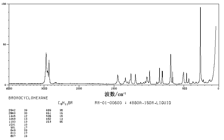 Bromocyclohexane(108-85-0) Raman