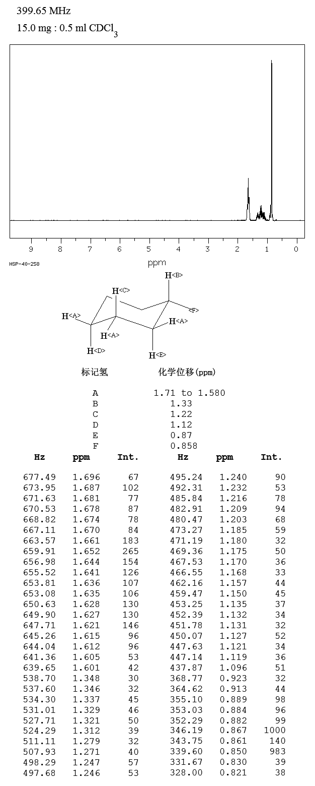 Methylcyclohexane(108-87-2) MS