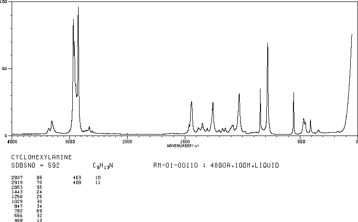 Cyclohexylamine(108-91-8) IR1