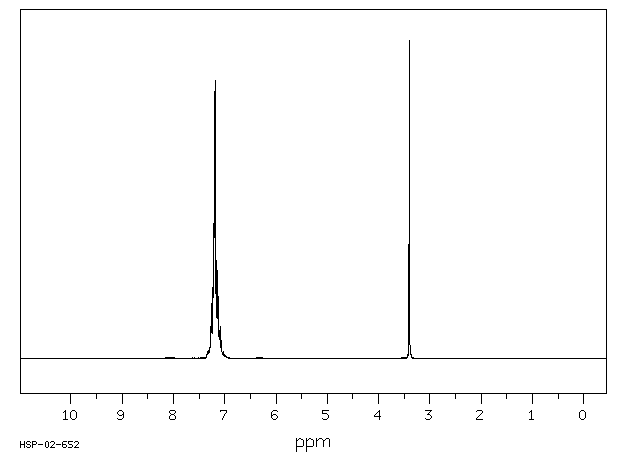 Thiophenol(108-98-5) MS