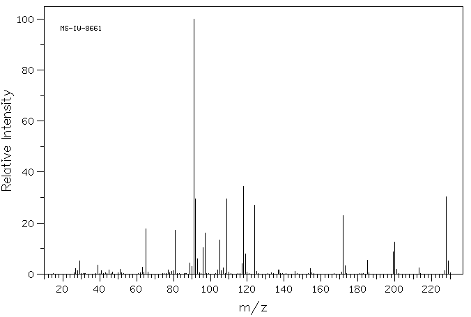 diethyl benzylphosphonate(1080-32-6) <sup>1</sup>H NMR