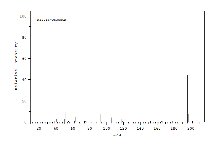 1,3-DIPHENYLPROPANE(1081-75-0) <sup>1</sup>H NMR
