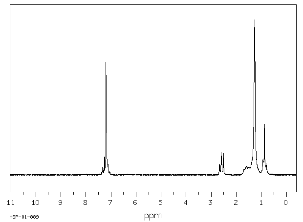 1-Phenylnonane(1081-77-2) IR1