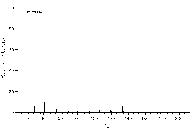 1-Phenylnonane(1081-77-2) IR1
