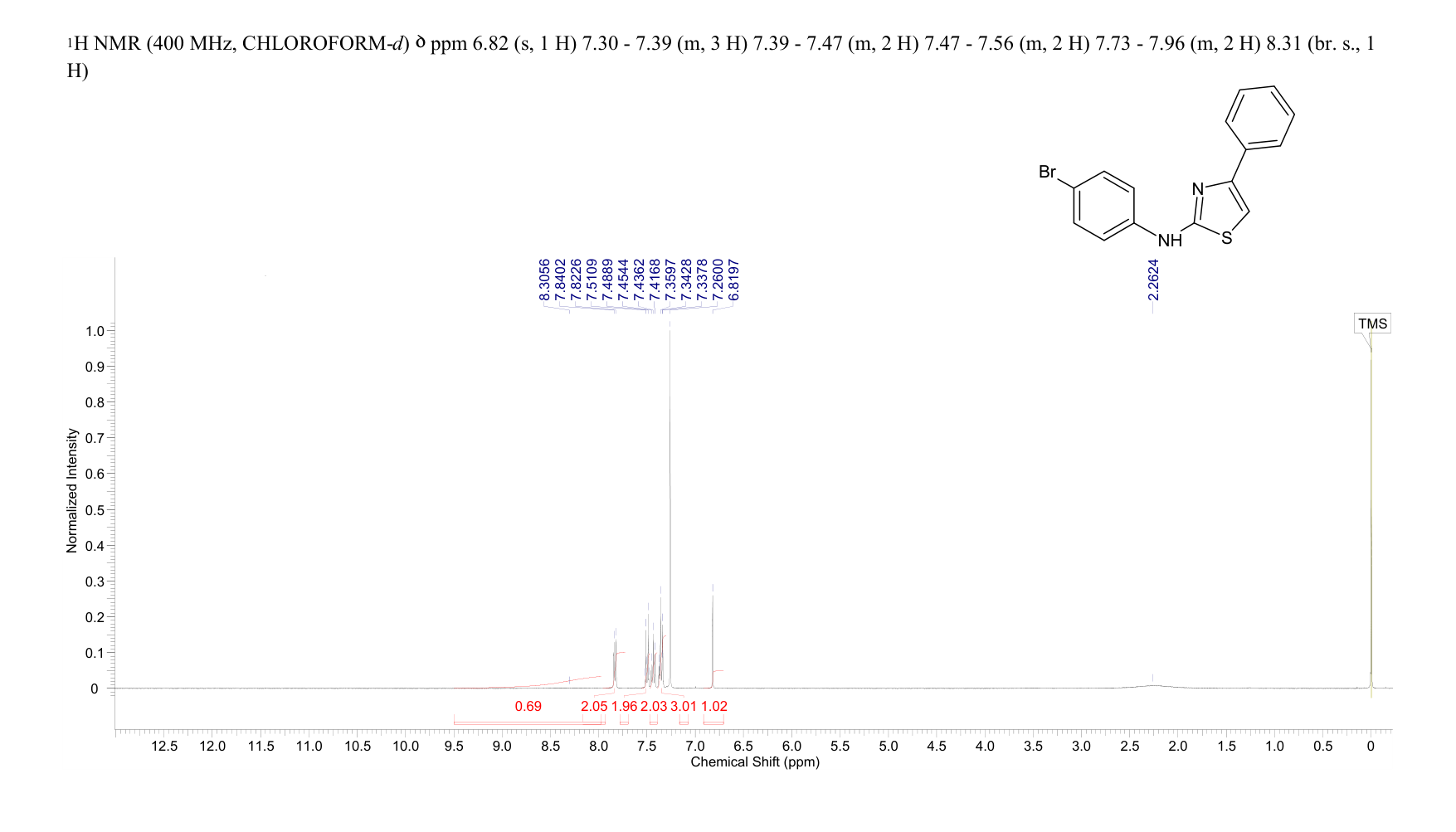 4-bromo-phenyl-(4-phenyl-thiazol-2-yl)-amine(108237-91-8) <sup>1</sup>H NMR