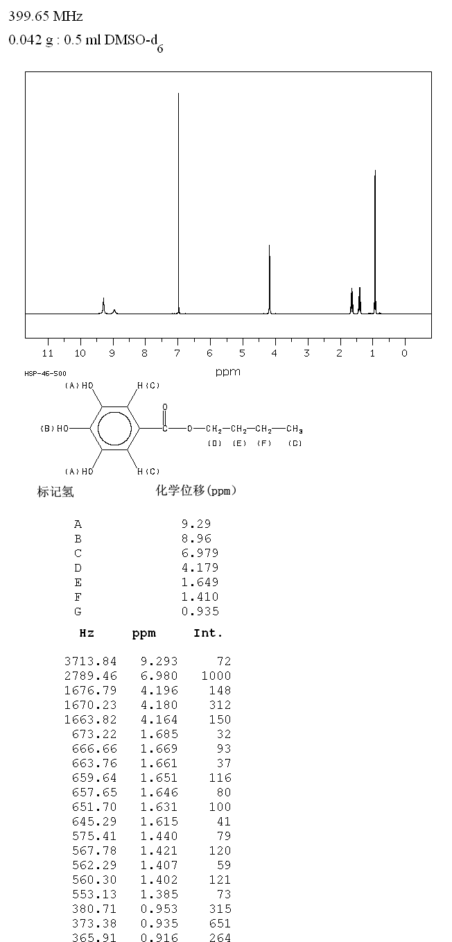 BUTYL GALLATE(1083-41-6) IR1