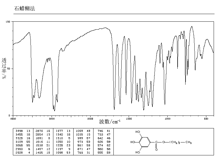 BUTYL GALLATE(1083-41-6) IR1