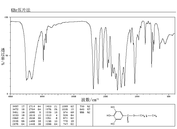 BUTYL GALLATE(1083-41-6) IR1