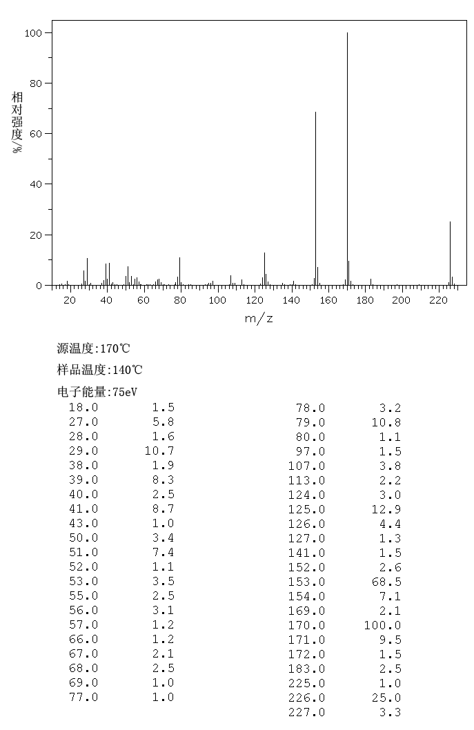 BUTYL GALLATE(1083-41-6) IR1