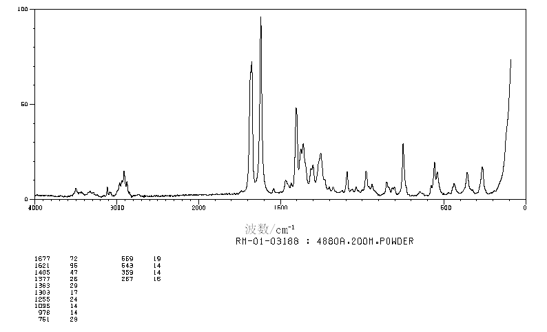 BUTYL GALLATE(1083-41-6) IR1