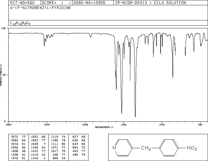 4-(4-Nitrobenzyl)pyridine(1083-48-3) Raman