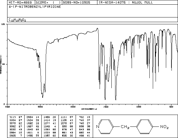 4-(4-Nitrobenzyl)pyridine(1083-48-3) Raman
