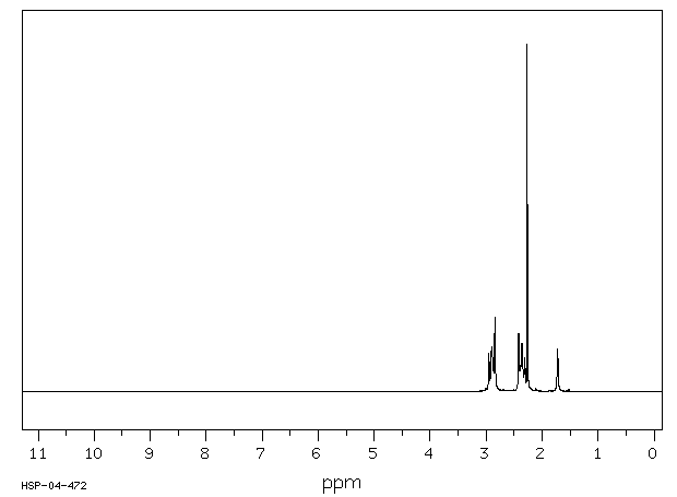 1-Methylpiperazine(109-01-3) <sup>1</sup>H NMR