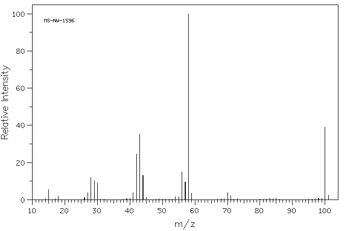 1-Methylpiperazine(109-01-3) <sup>1</sup>H NMR
