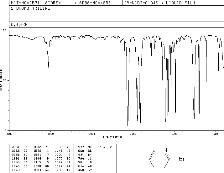 2-Bromopyridine(109-04-6) Raman