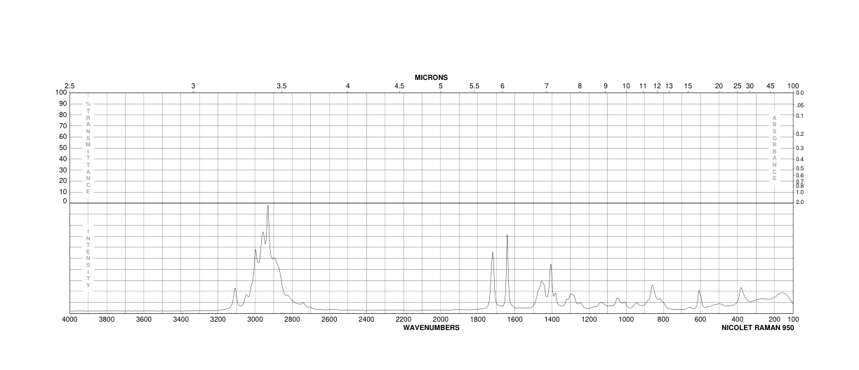 Triethylene glycol dimethacrylate(109-16-0) IR1