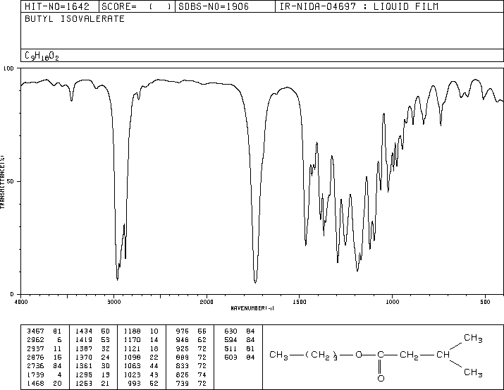 Butyl isovalerate(109-19-3) IR2