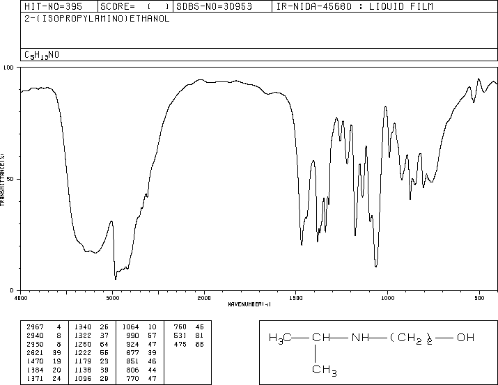 2-(ISOPROPYLAMINO)ETHANOL(109-56-8) IR1