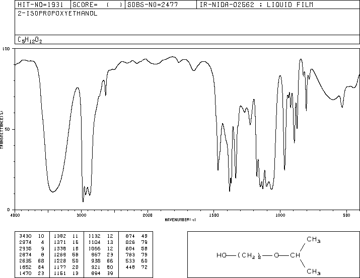 2-ISOPROPOXYETHANOL(109-59-1) IR2