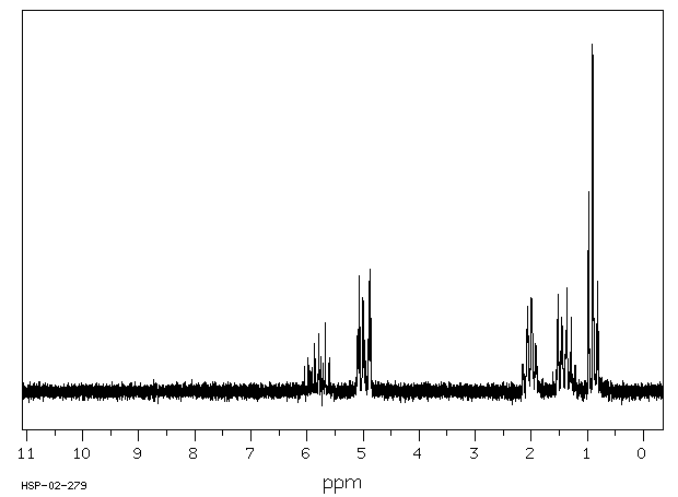 1-Pentene(109-67-1) MS
