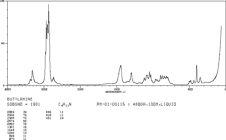 Butylamine(109-73-9) Raman