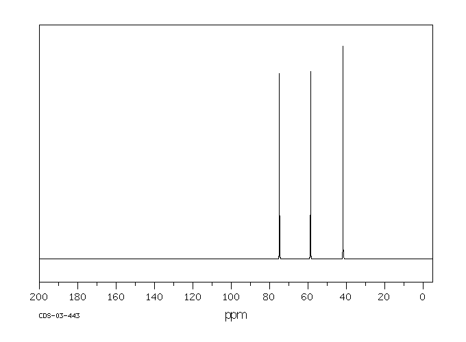 2-METHOXYETHYLAMINE(109-85-3) MS