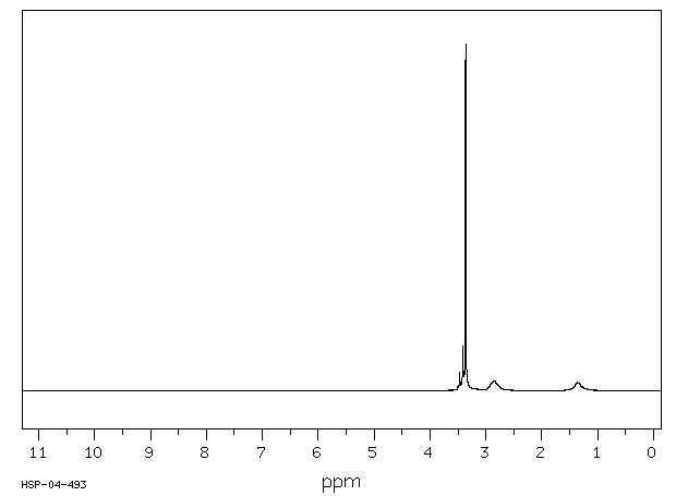 2-METHOXYETHYLAMINE(109-85-3) MS