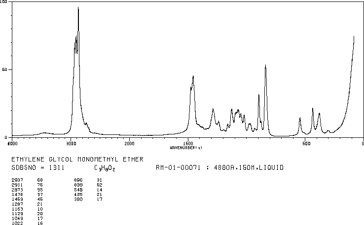 2-Methoxyethanol (109-86-4) Raman