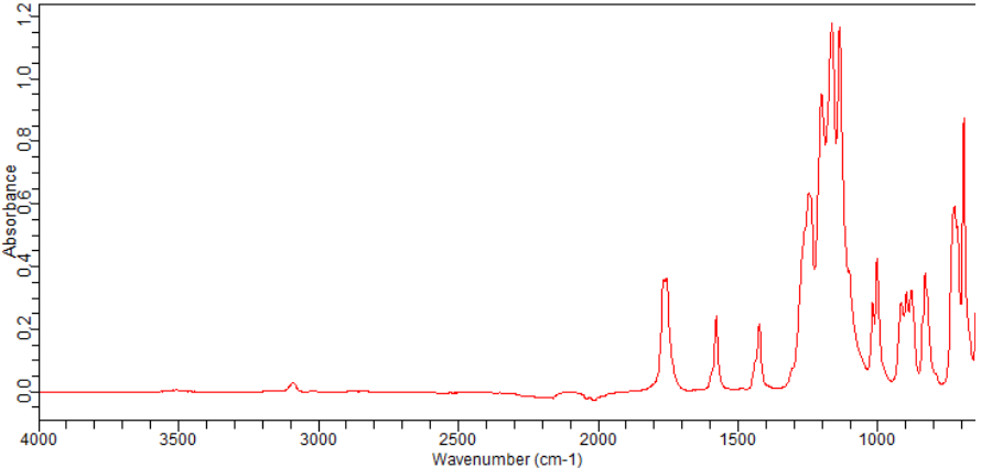 3-Bromo-5-(trifluoromethoxy)benzoylchloride(1092461-36-3) <sup>1</sup>H NMR