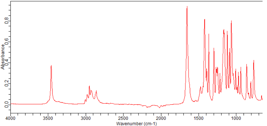 N-BOC-4-Hydroxypiperidine(109384-19-2) <sup>1</sup>H NMR