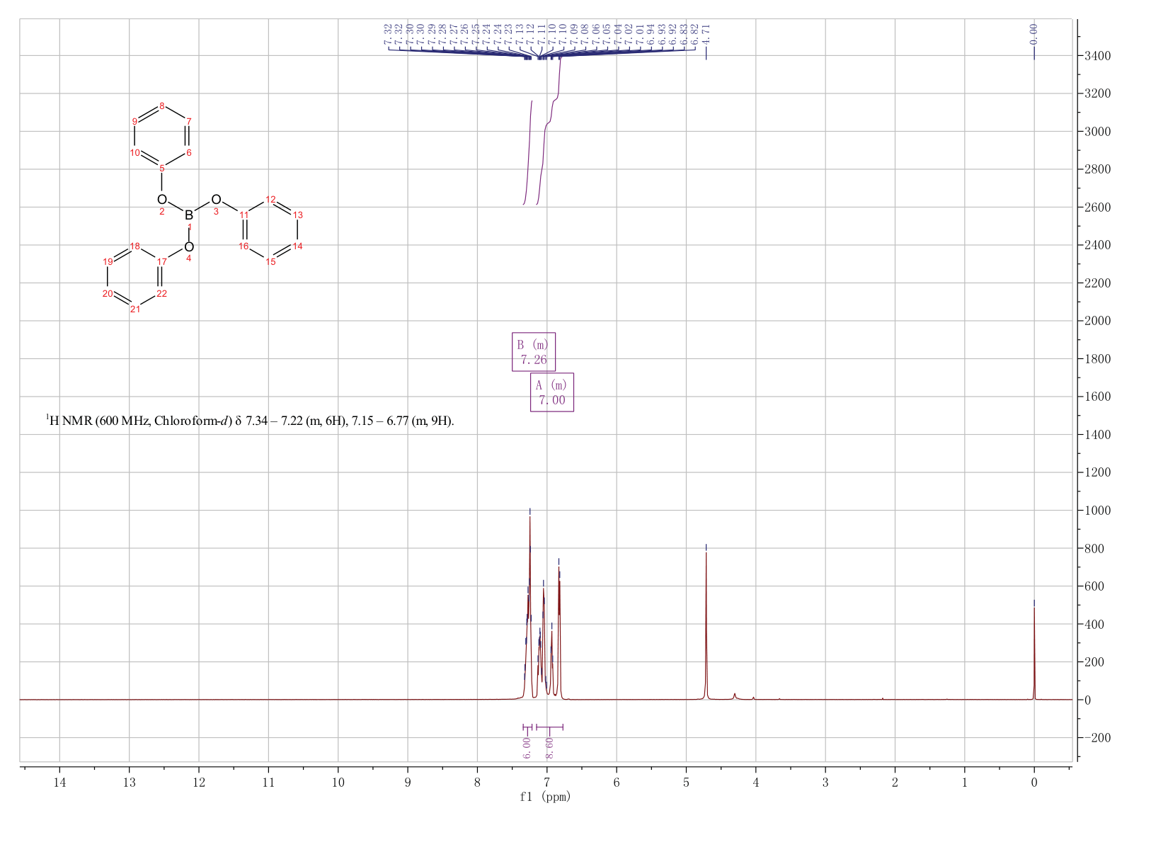 TRIPHENYL BORATE(1095-03-0) IR1