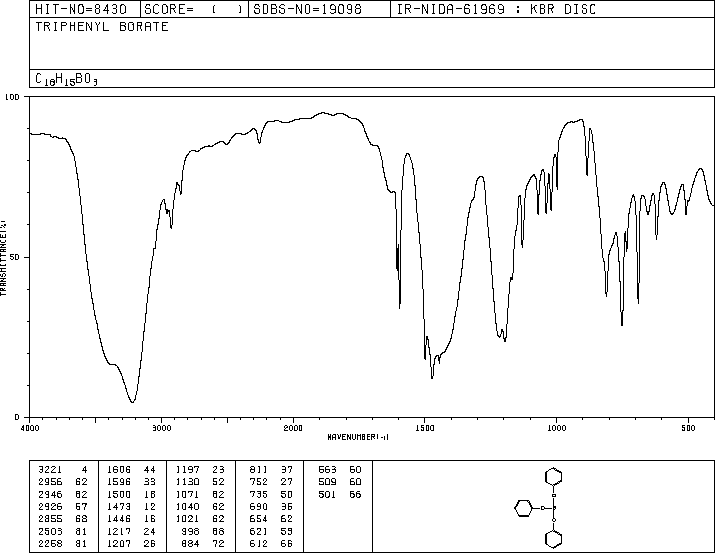 TRIPHENYL BORATE(1095-03-0) IR1