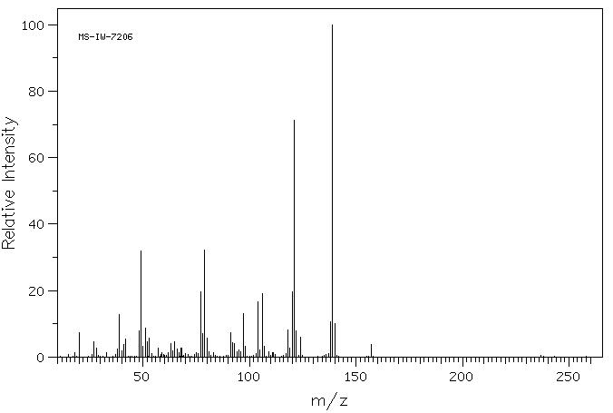 1-FLUORO-2,4,6-TRIMETHYLPYRIDINIUM TETRAFLUOROBORATE(109705-14-8) IR1