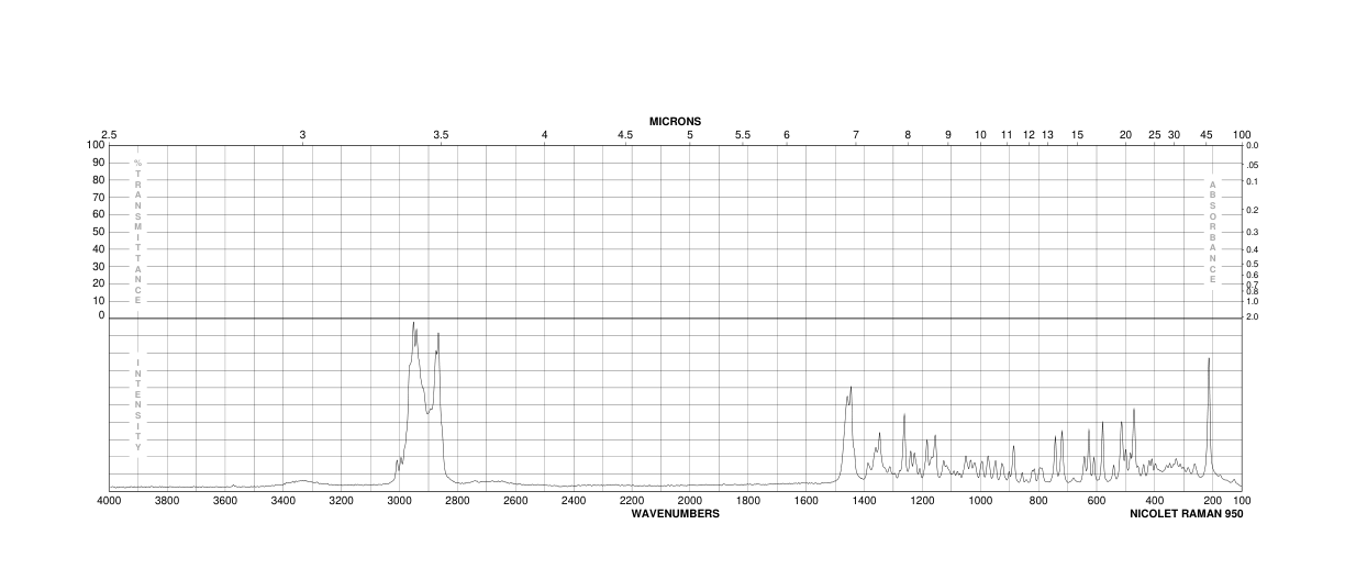 5BETA-PREGNANE-3ALPHA,17ALPHA,20ALPHA-TRIOL(1098-45-9)IR