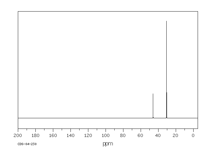 Di-tert-butyl disulfide(110-06-5) <sup>1</sup>H NMR