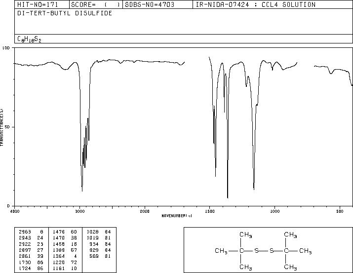 Di-tert-butyl disulfide(110-06-5) <sup>1</sup>H NMR