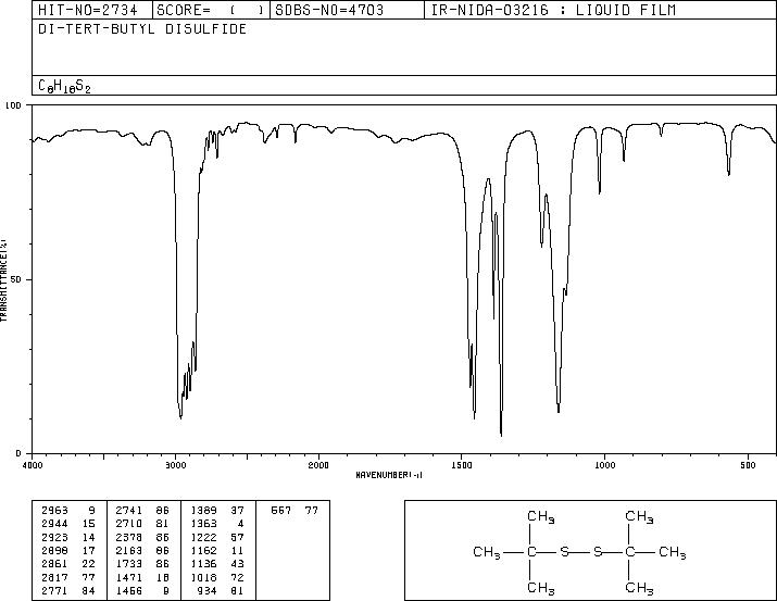 Di-tert-butyl disulfide(110-06-5) <sup>1</sup>H NMR