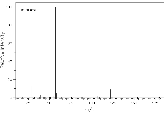 Di-tert-butyl disulfide(110-06-5) <sup>1</sup>H NMR