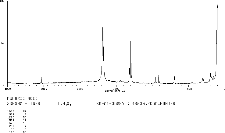 Fumaric acid(110-17-8) <sup>1</sup>H NMR