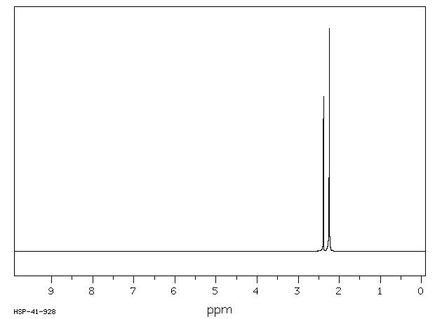 N,N,N',N'-Tetramethylethylenediamine(110-18-9) MS