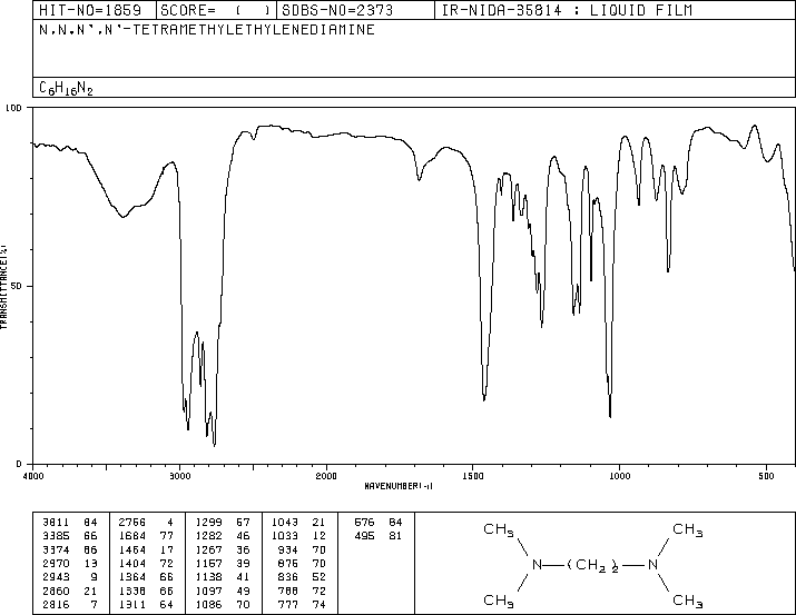 N,N,N',N'-Tetramethylethylenediamine(110-18-9) MS